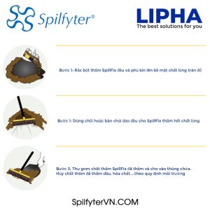 huong dan SpillFix Spilfytervn liphagroup khotieudung